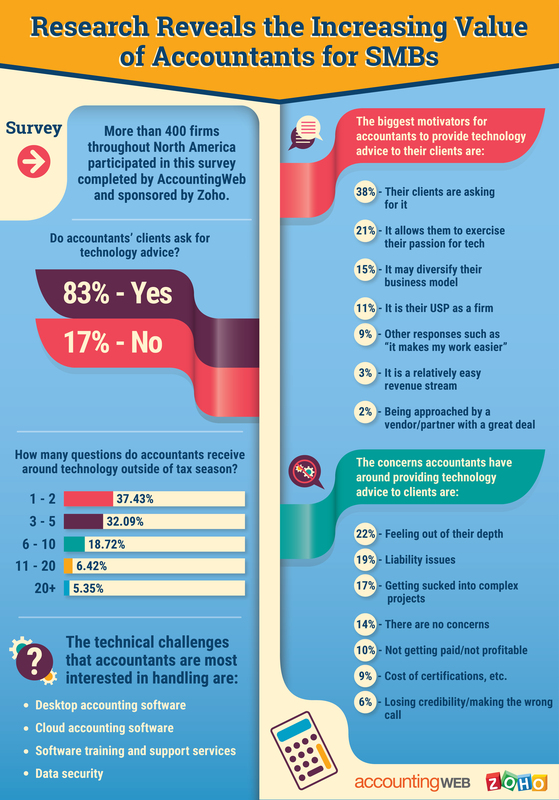Why SMBs Should Look Beyond Numbers with Their Accountants 