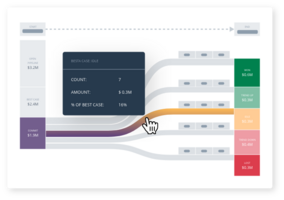 Analyzing Your Sales Pipeline: Impact of Effective Pipeline Reivews