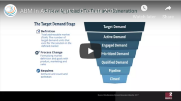 ABM in Action: Part 1