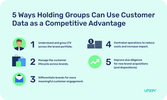 How brand holding groups use customer data to compete