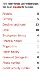 Do Hackers Have Your Stolen Data? Find Out