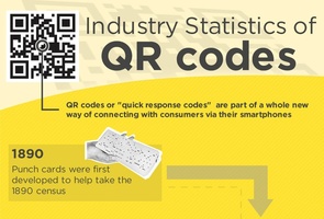 QR Codes 101: Design-Drooling and Creatively Used