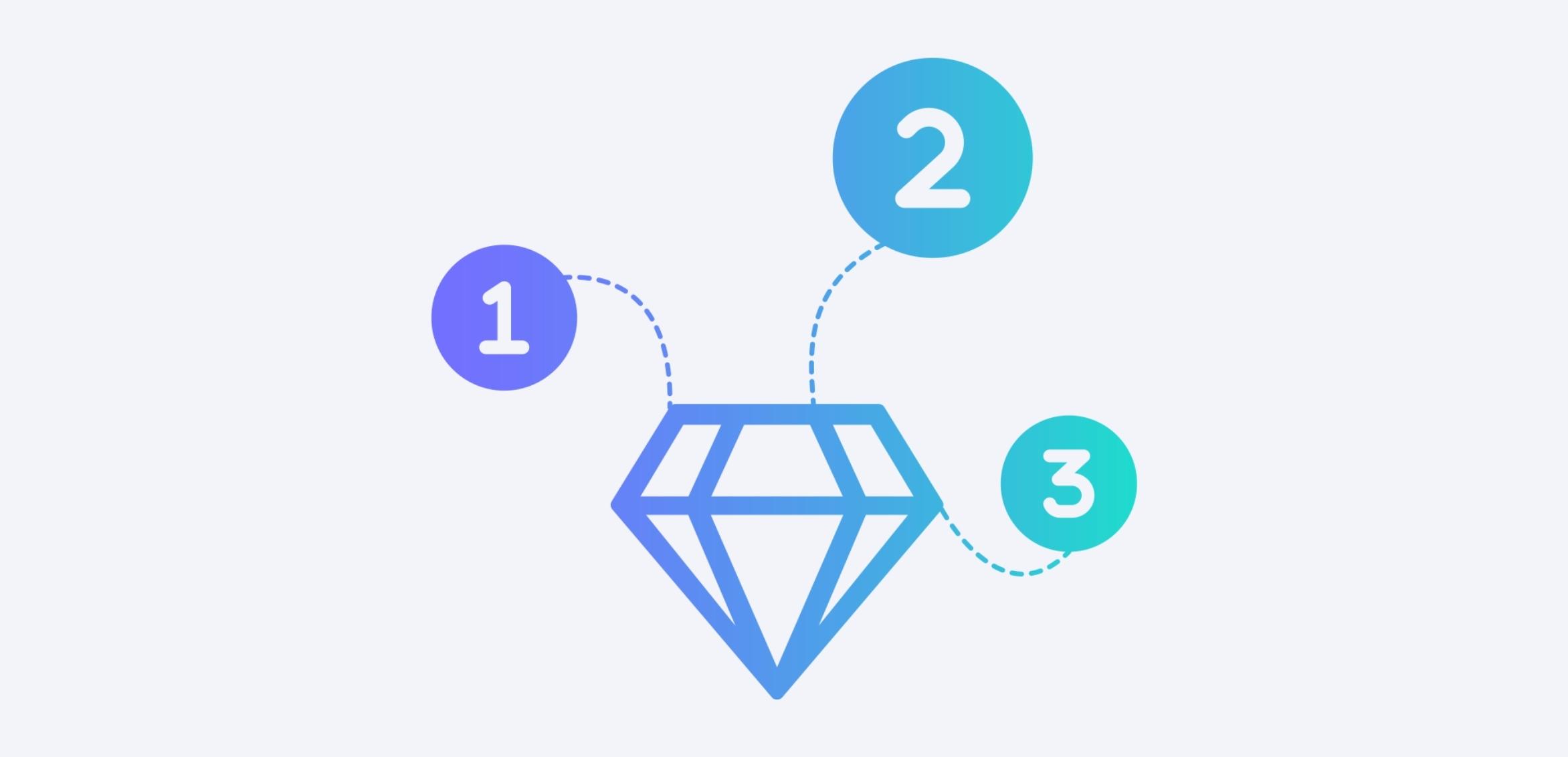 3 Ways Solutions Engineers Can Create Value for The New B2B Buyer