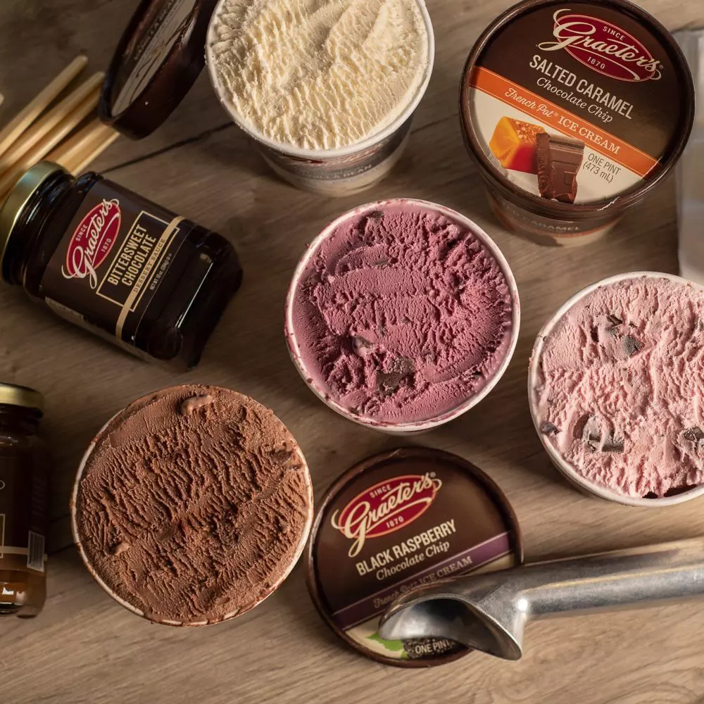 Graeter's Ice Cream | Case Study