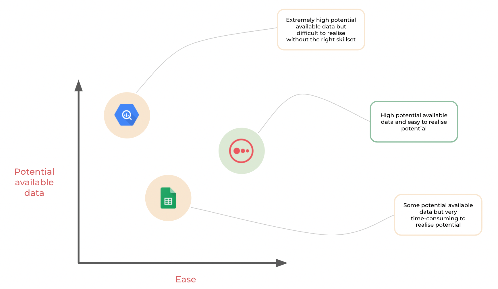 Are you utilizing your potential available data?