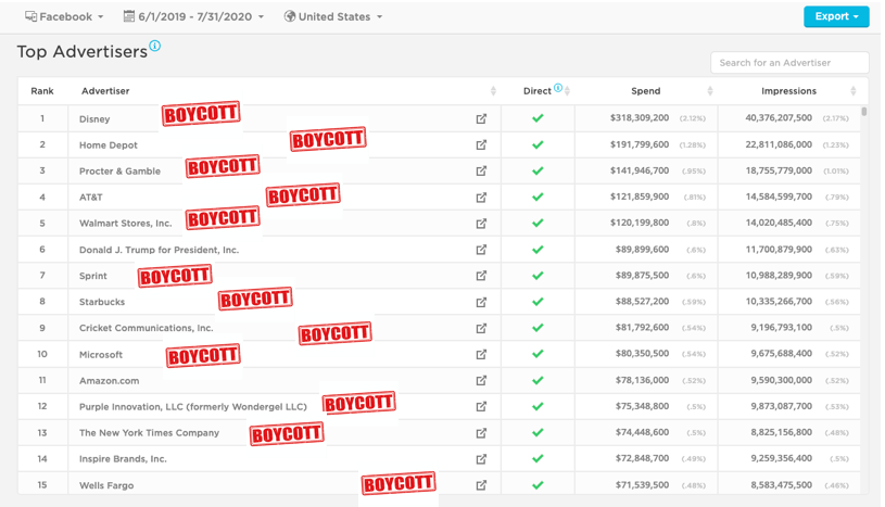 Facebook Boycott Update: How digital advertising has faired after a public breakup