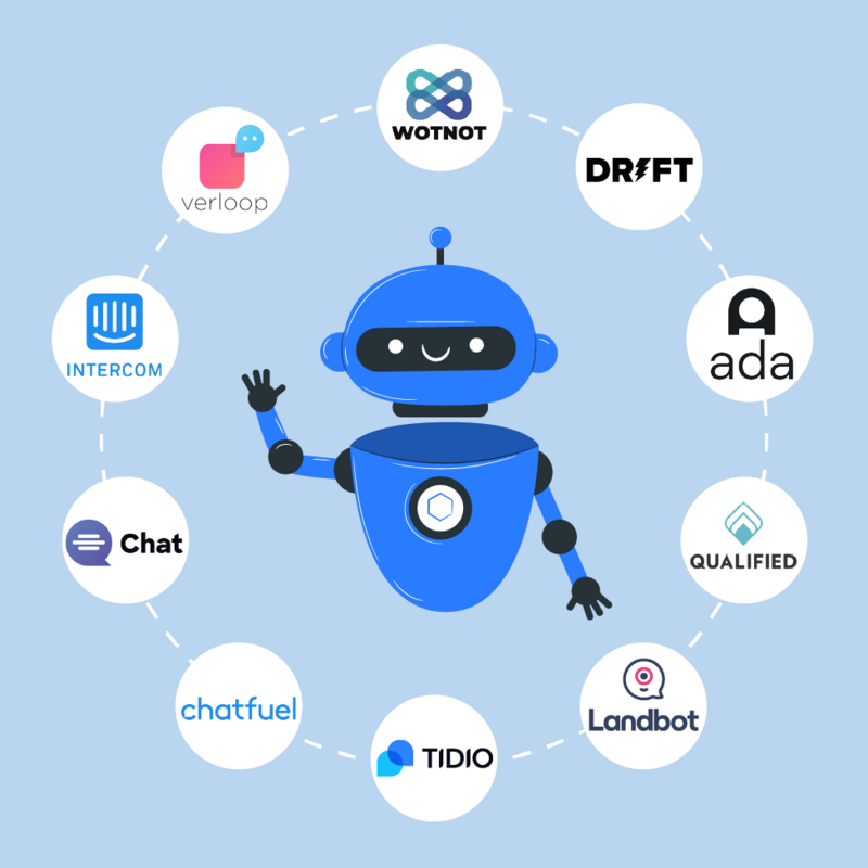 Top 10 Chatbot Software in 2023 [Features, Pricing, Review]