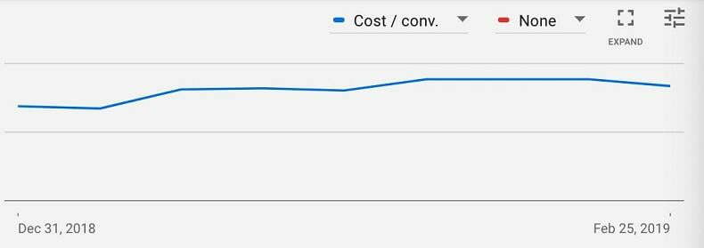 11 Must-Do Ad Updates for a Company Rebrand | [site:name]
