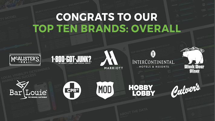 New Report Recognizes Top Brands for Digital Visibility - SOCi -