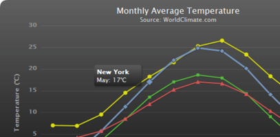 20 Best JavaScript Data Visualization Libraries