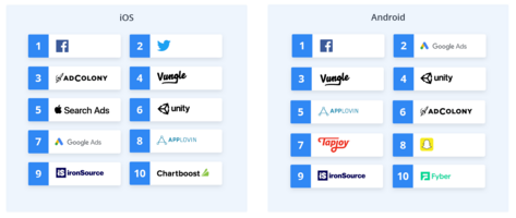 Singular ROI Index 2019: The unmissable advertising ROI webinar