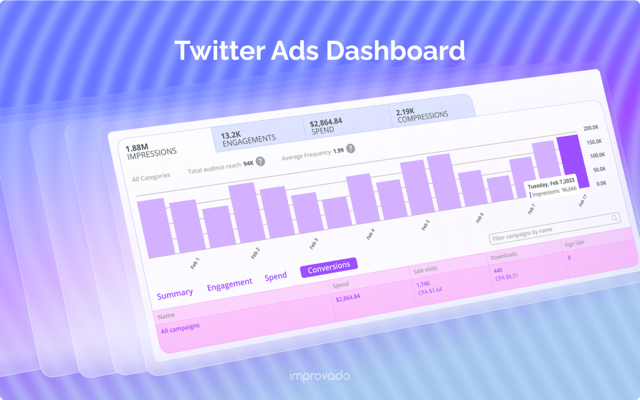 How to Get into Twitter Ads Dashboards & Reporting: Everything You Need To Know