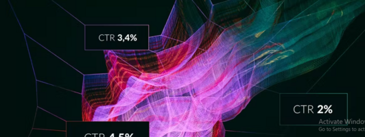 Reducing Your Advertising Spend by Predicting the Click-Through Rate