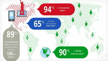 5 Ways to Get Insanely Low CPCs on the Display Network