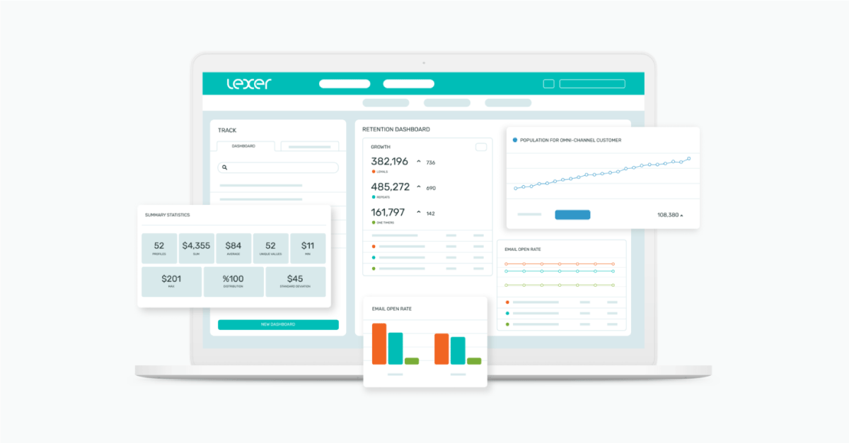 Track: Understand How Your Marketing Impacts Customer Behavior and Core Business KPIs