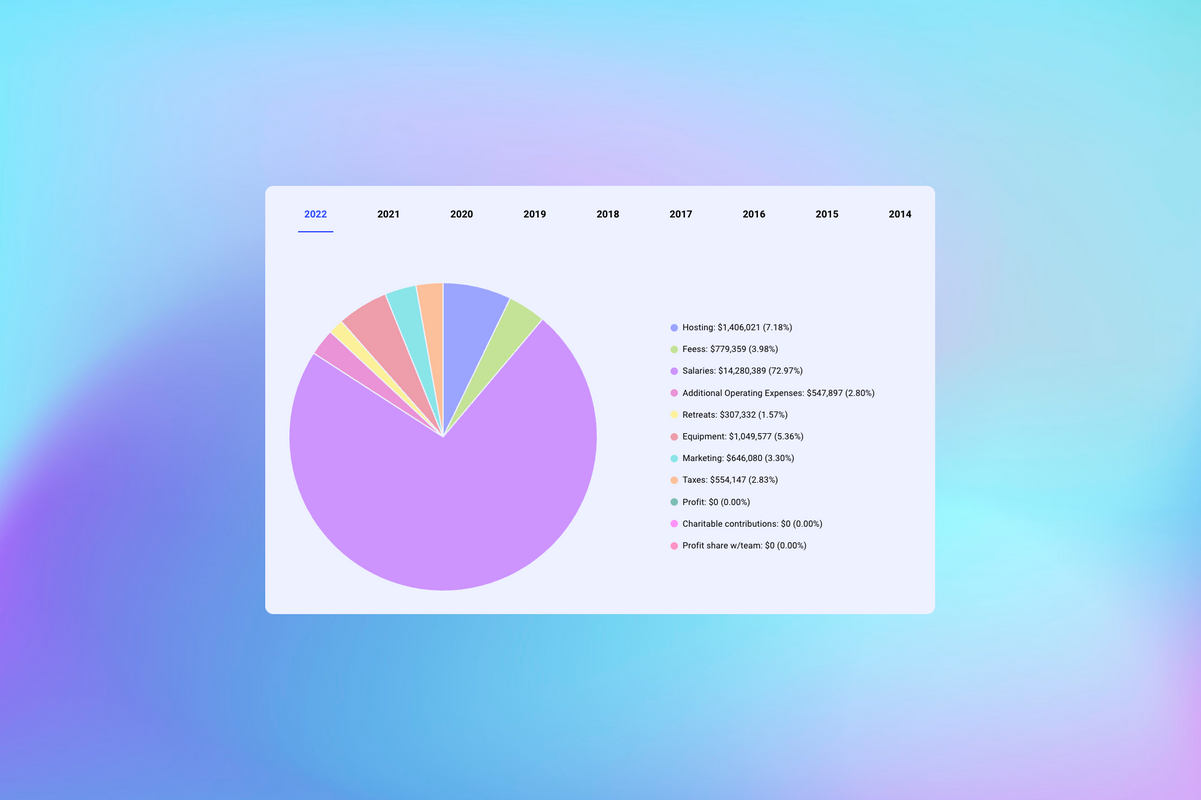 Where Your Money Goes When You Buy a Buffer Subscription