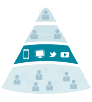 How Do You Engage Personally? - Terminus Site