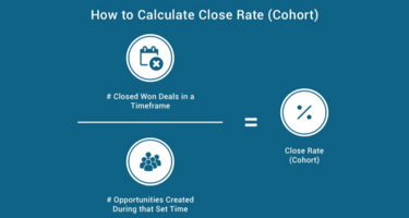 How to Calculate Cohort-Based Close Rate
