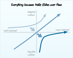 Sustainable advantages for startups | Inside Intercom