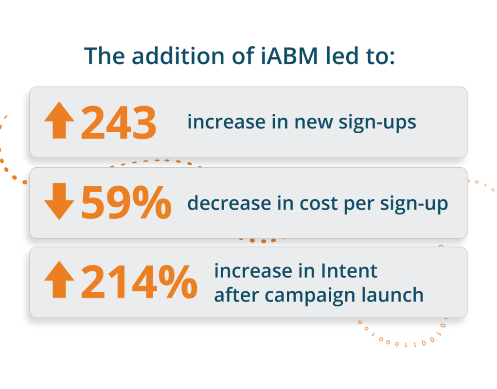 GRADIANT leveraged iABM for major retailer using Bombora data