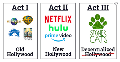 Decentralizing Entertainment with NFTs: The Insider Story of Stoner Cats