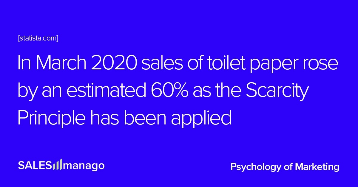 Only tonight 20% OFF your entire purchase! Do you really need it, or by operating under the Scarcity Principle, you just think you do?