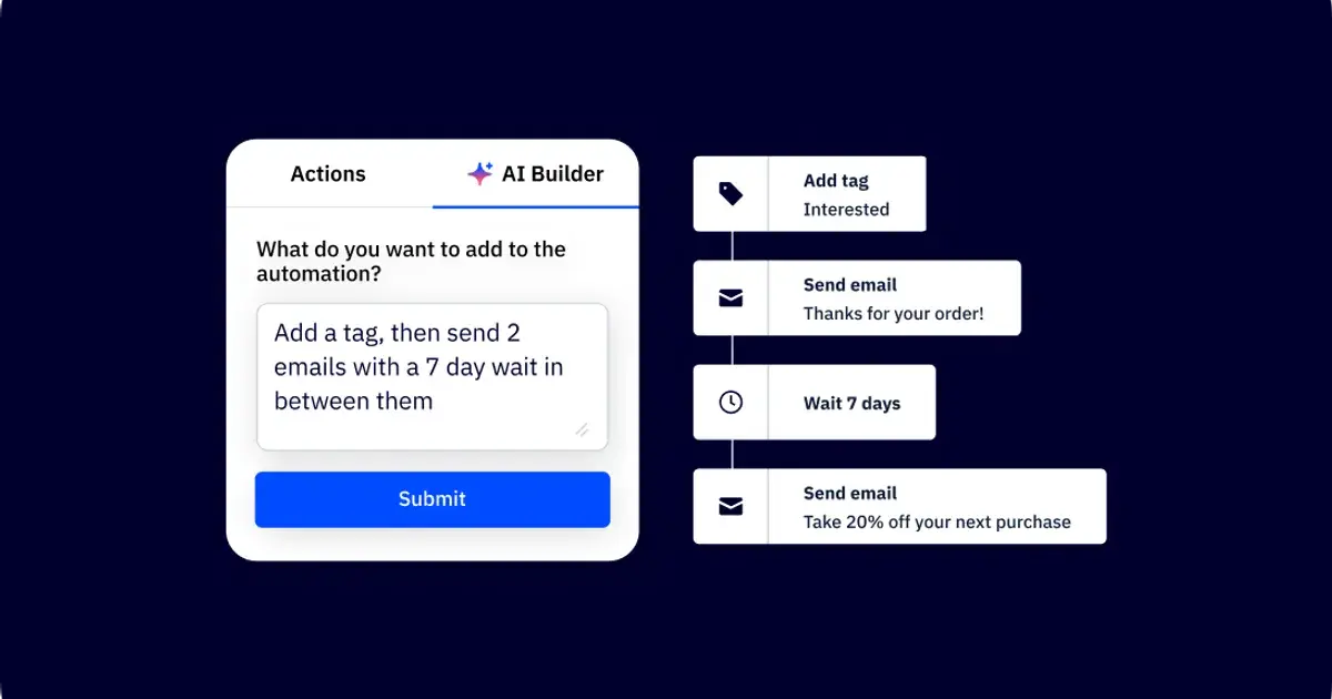 AI Agents for Marketing: A Product-Led Guide to Automated Growth
