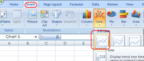Re-Creating AdWords Campaign Performance Charts in Excel, Part 4: Making the Charts