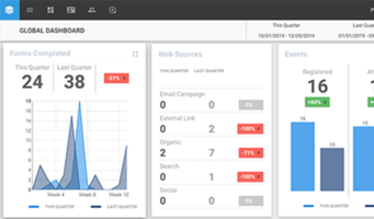 10 Top Ways to Nurture & Convert Leads Faster