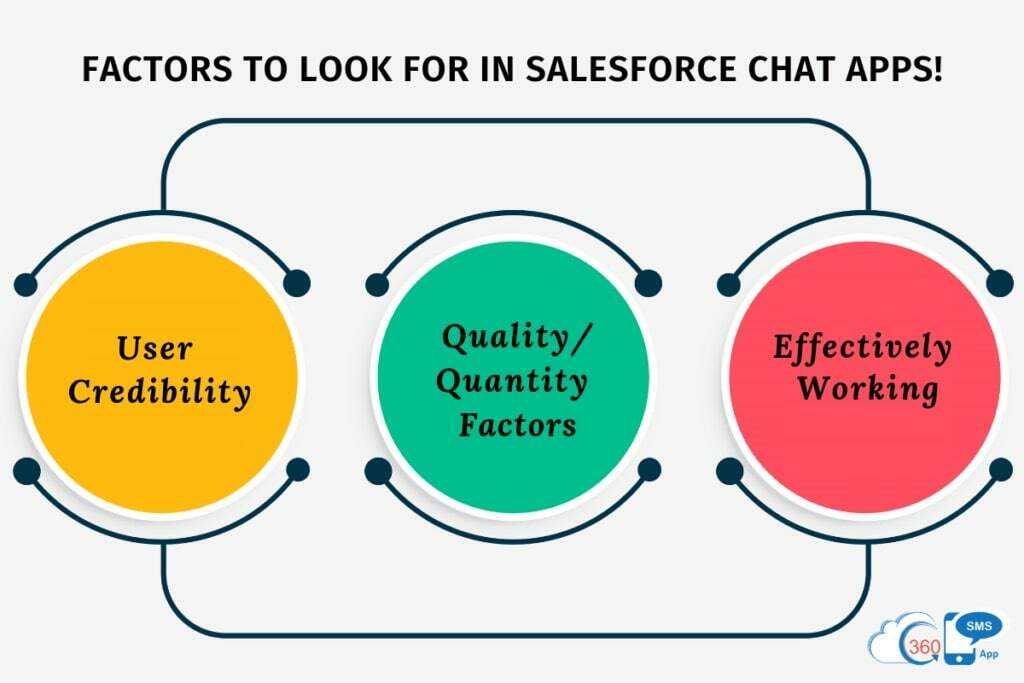 Factors That Determine the Chosen Salesforce Chat App as Best