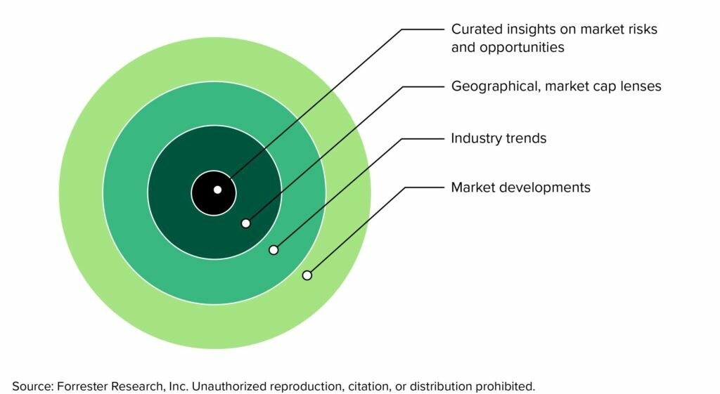 Introducing Forrester's Tech Insight And Econometric Research (TIER) Series