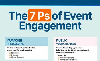 The 7Ps Ps of Event Engagement