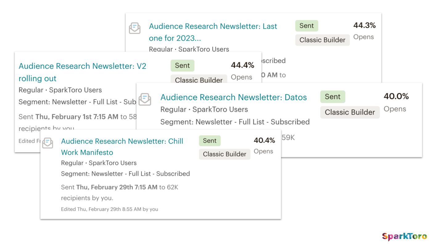 The Zero-Click Email Strategy That Gets Us 40%+ Open Rates