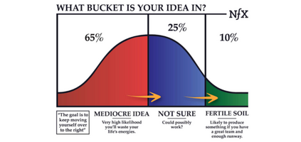 9 Ideation Frameworks of Top Founders