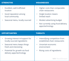 How to Win With Marketing Competitive Analysis Across Search & Social