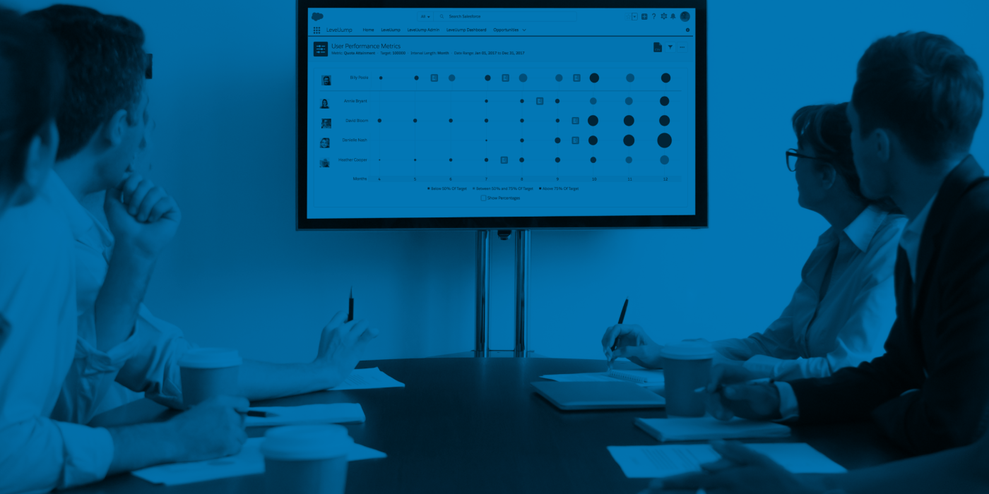 Why I'm Bullish on Outcome-Based Enablement