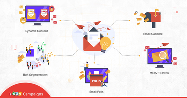 Smart email marketing: How to send targeted and interactive emails in today's digital world (Part 2) - Zoho Blog