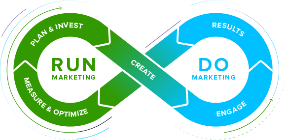 Run Marketing with Allocadia! - Allocadia Enterprise Run Marketing Platform