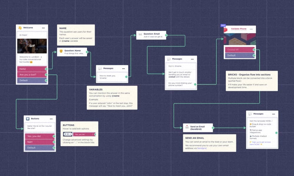 How to Build & Use a Lead Qualification Chatbot to Boost Sales