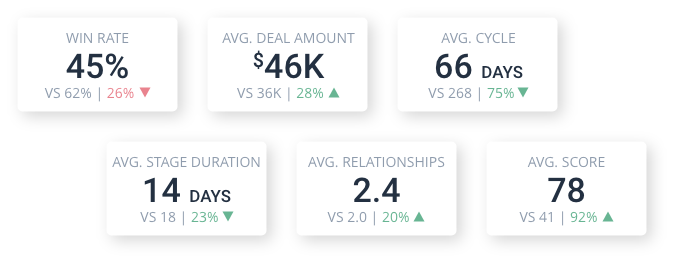 Analyzing Your Sales Pipeline: Measuring Pipeline Health