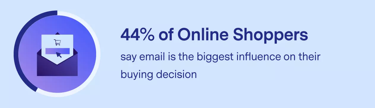 Study Confirms: Email is Still the Top Marketing Channel