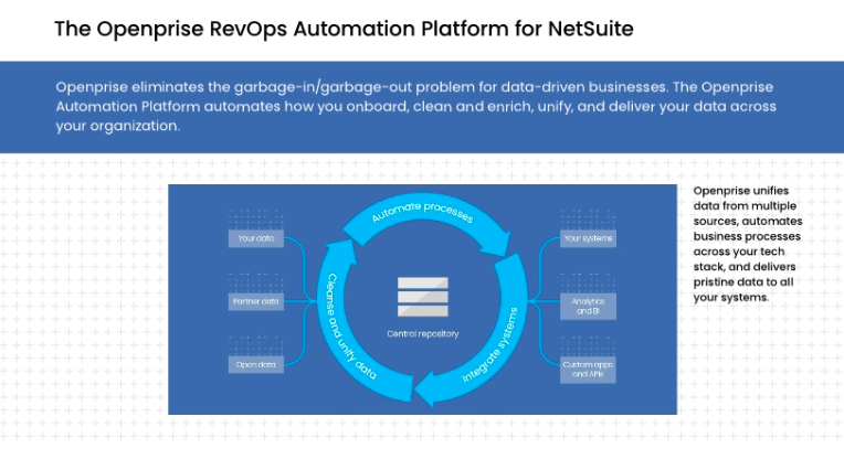 The Openprise RevOps Automation Platform for NetSuite