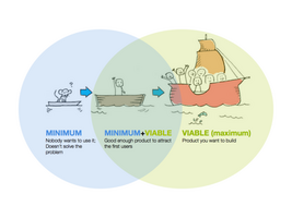 Minimum Viable Product - Andrew Kumar, Product and Digital Leader