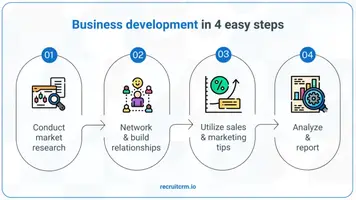 8 business development strategies for new recruitment agencies in 2025