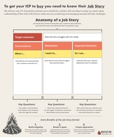 Jobs to Be Done – How-To Template