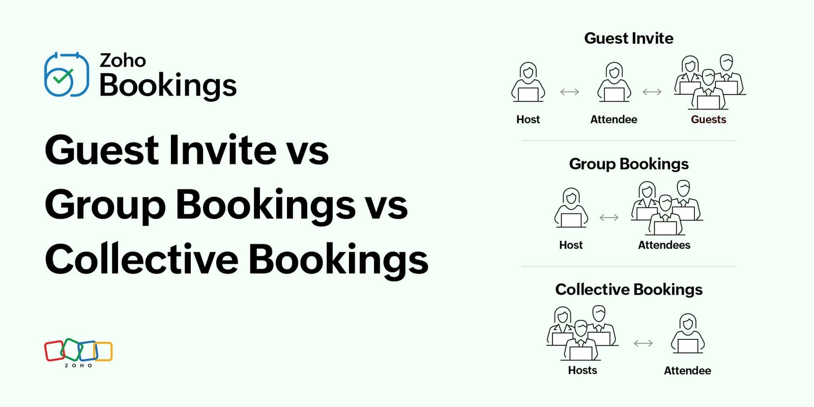 Understanding the differences between Guest Invite, Group Bookings, and Collective Bookings