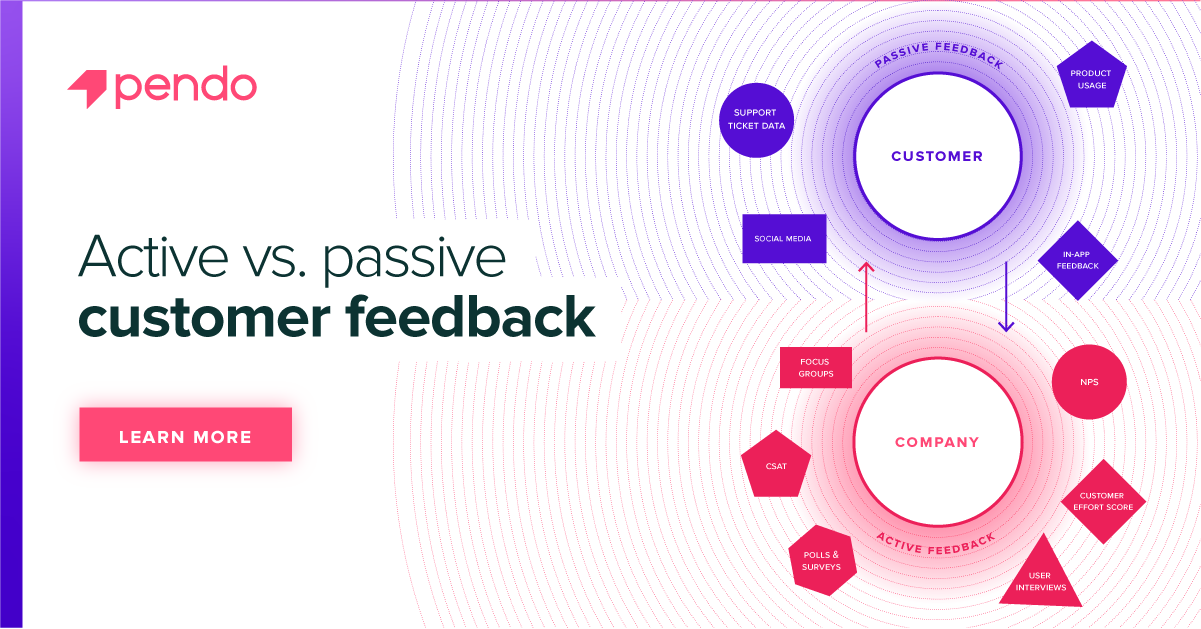 The difference between active and passive product feedback