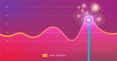 Achieving Electoral Success: Strategies for Reaching Your Political Win Number