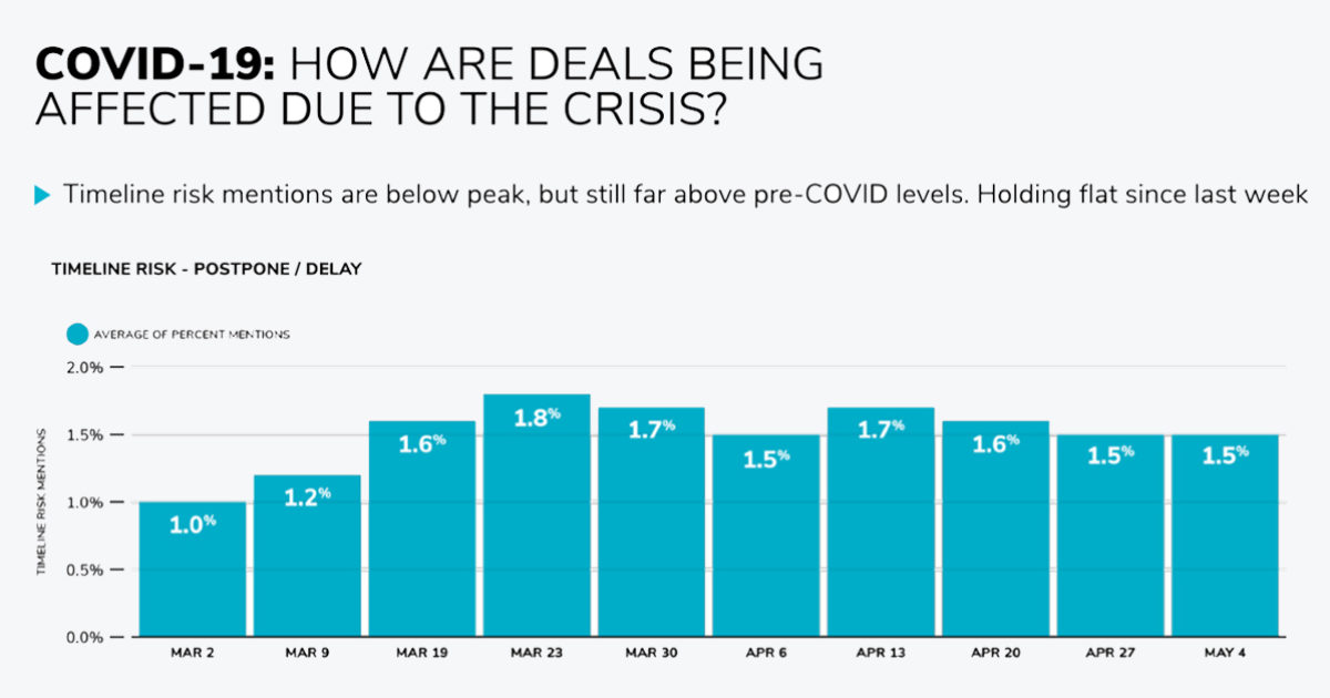 The Daily Briefing: May 12, 2020
