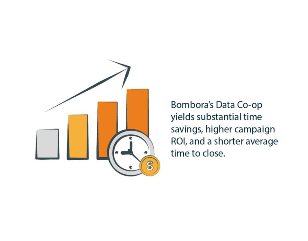 Continuing to maximize advertiser trust in 2023: Leveraging Intent Data for content partnerships & campaign retention